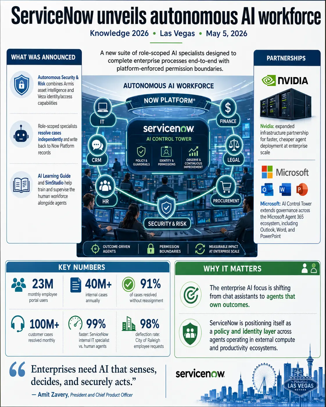 ServiceNow Knowledge 2026 keynote artwork